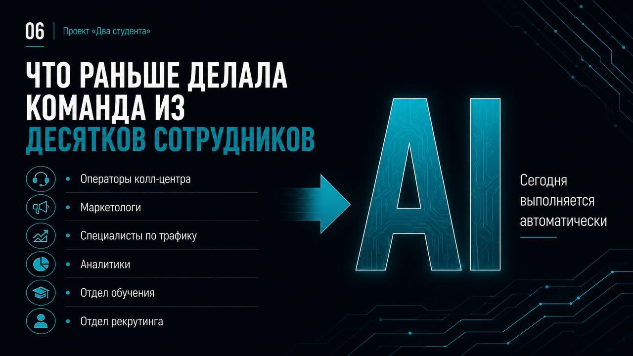 Слайд 6