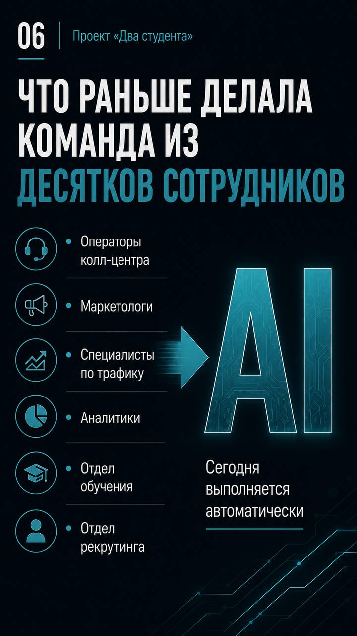 Слайд 6